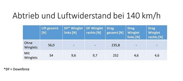 df wert.jpg (36.21 KiB) 2873-mal betrachtet df wert.jpg