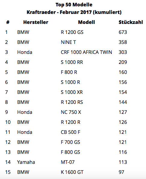 IVM_Top 15_Februar_2017.jpg