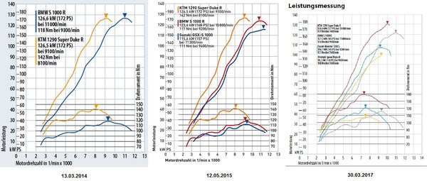 Leistungsmessung S1000R.jpg