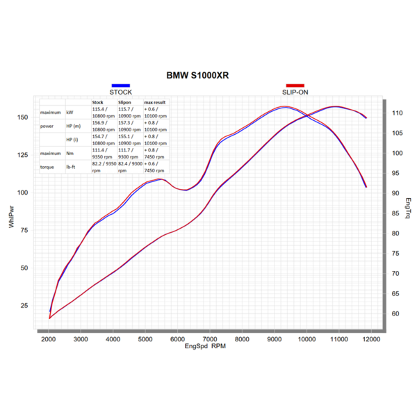 cobra-hypershots-bmw-s-1000-xr_11.png