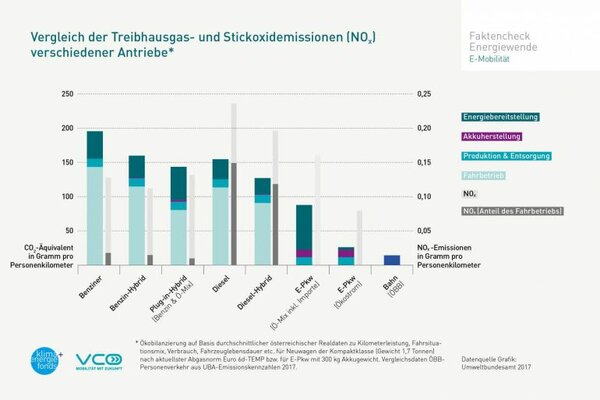 vergleich-der-treibhausgas-und-stickoxidemissionen-verschiedener-antriebe.jpg