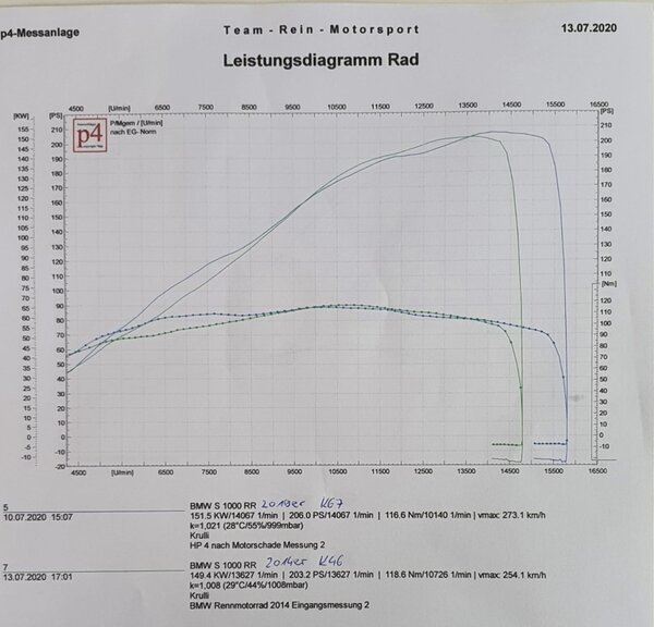 Leitungsprotokoll_K67-vs-K46_Radleistung.jpeg