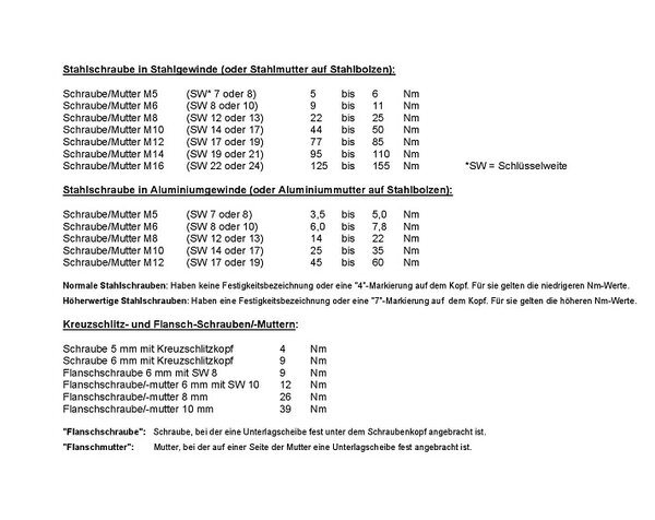 Anzugsmoment Schrauben-001.jpg