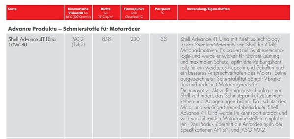 Shell Advance 4T Ultra.JPG (89.75 KiB) 11766-mal betrachtet Shell Advance 4T Ultra.JPG