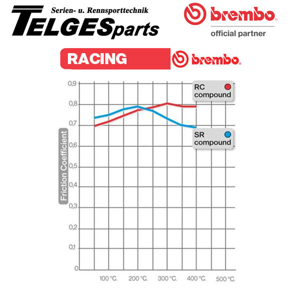 Brembo - Bremsbelagsvergleich-RC zu SR.jpg