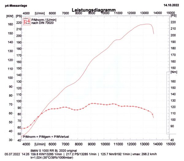 Leistungsmessung S1000RR - eigene-002.jpg
