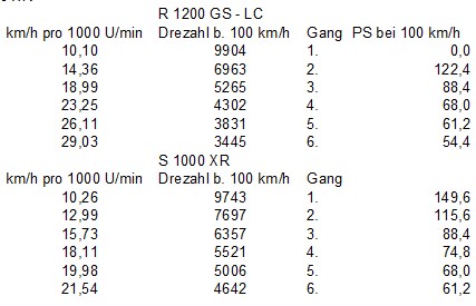 Drehzahlvergleich_S1000XR_R1200GS_LC.jpg